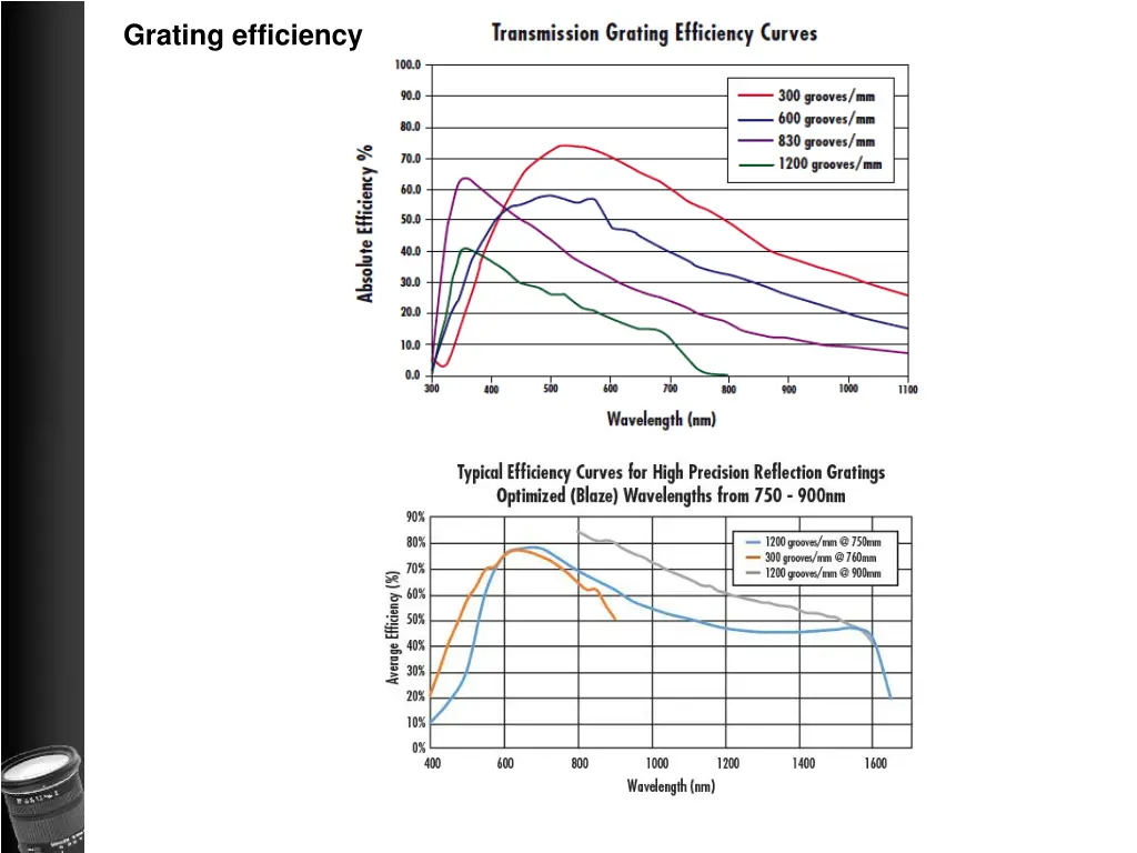 grating efficiency