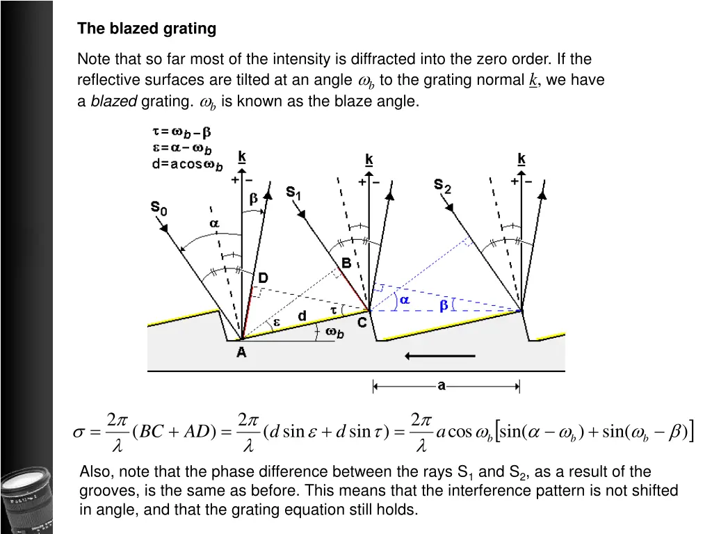 the blazed grating