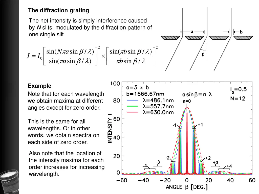 the diffraction grating