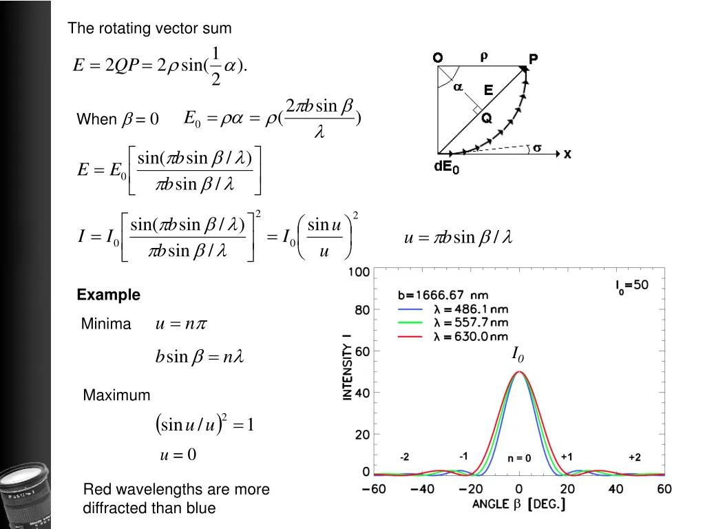 the rotating vector sum