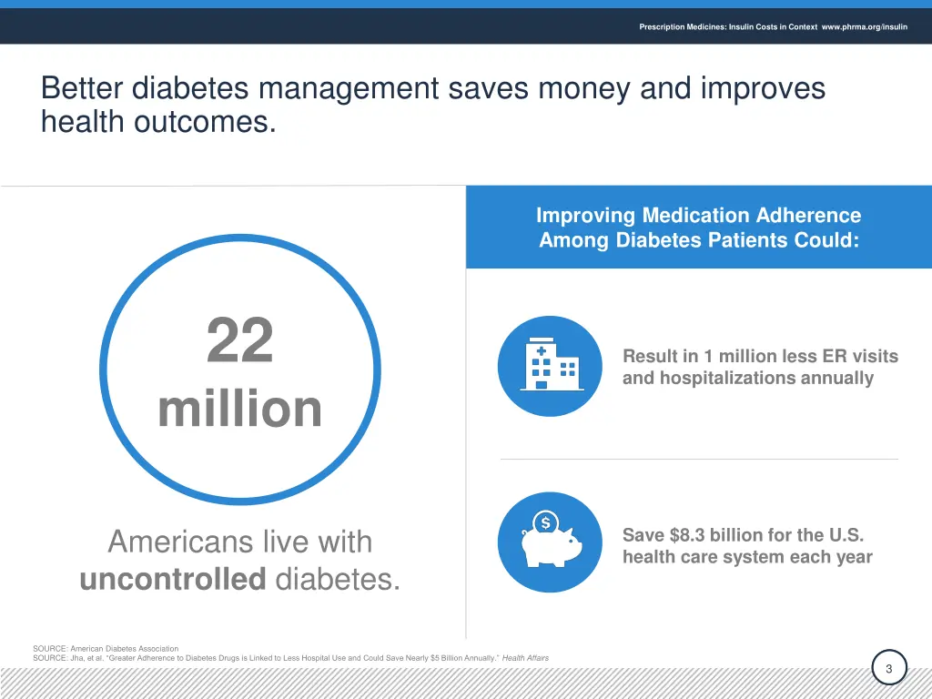 prescription medicines insulin costs in context 2