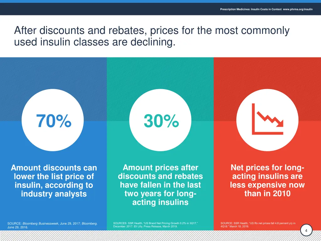 prescription medicines insulin costs in context 3