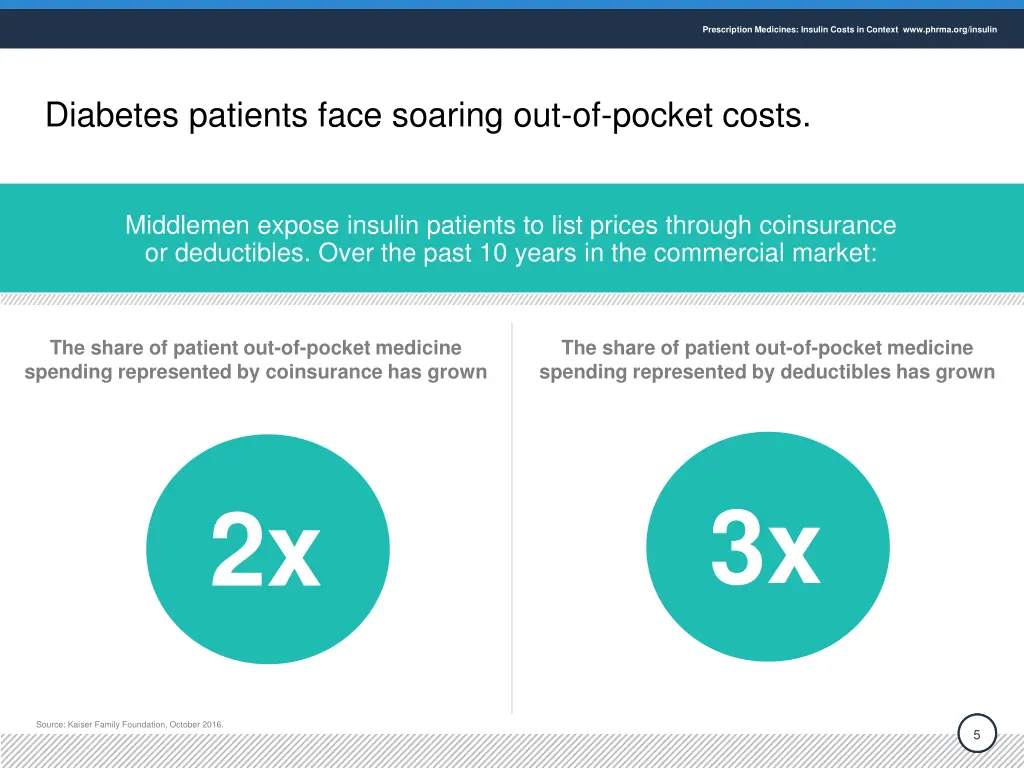 prescription medicines insulin costs in context 4