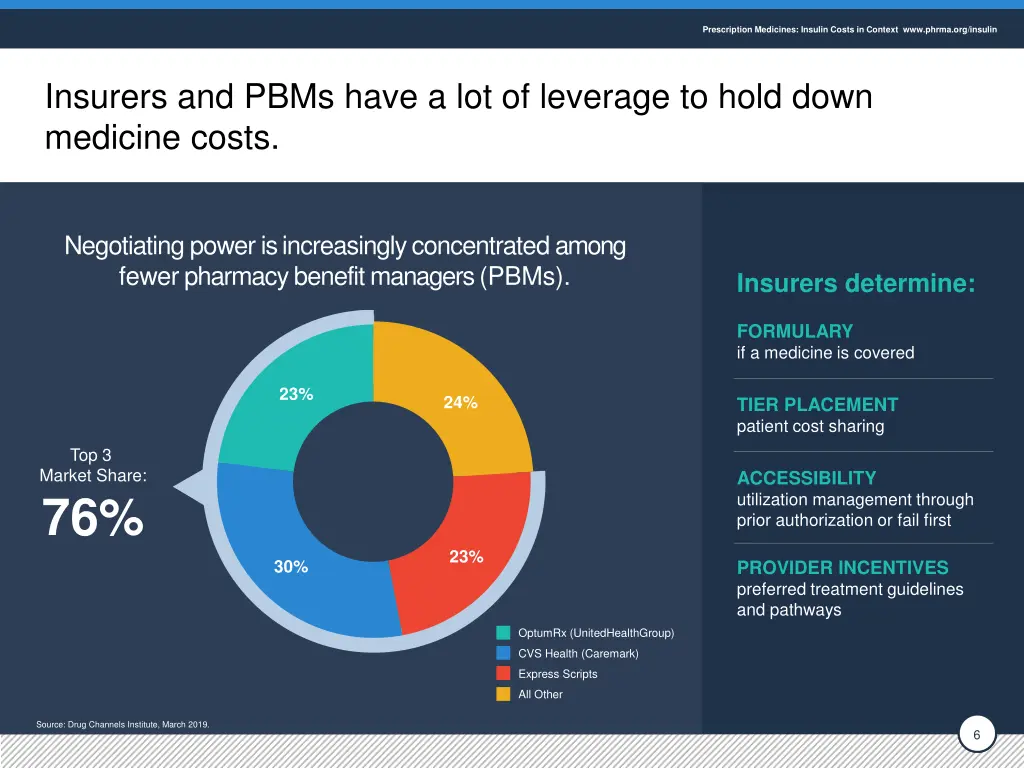 prescription medicines insulin costs in context 5