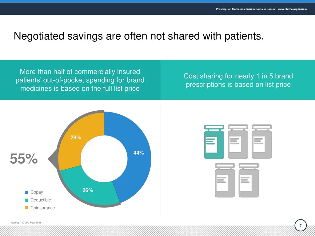 prescription medicines insulin costs in context 6