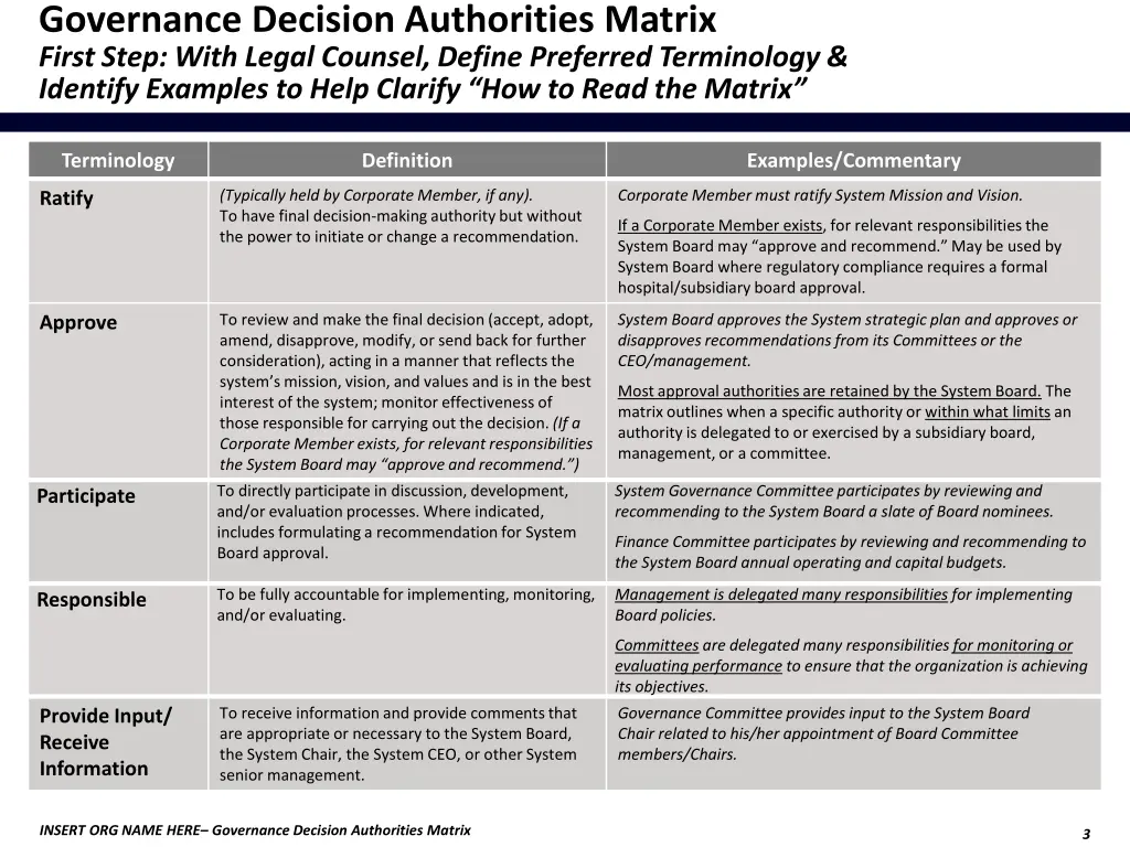 governance decision authorities matrix first step