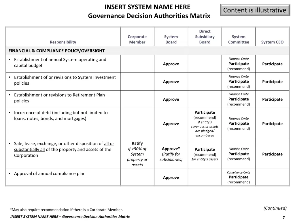 insert system name here governance decision 3