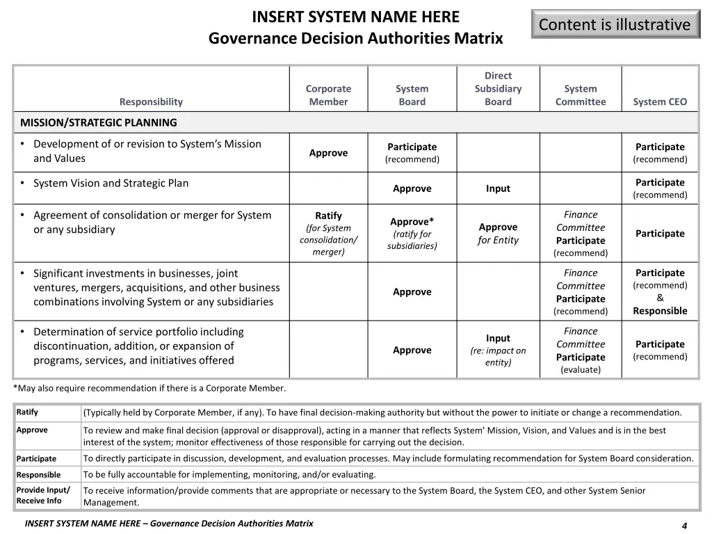 insert system name here governance decision