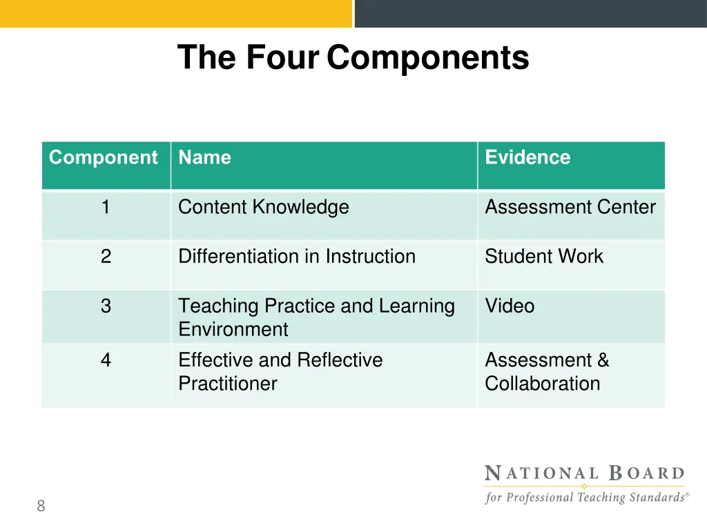 the fourcomponents