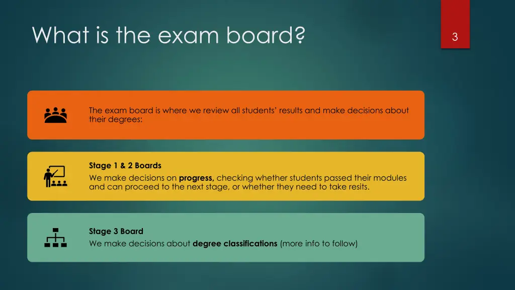 what is the exam board