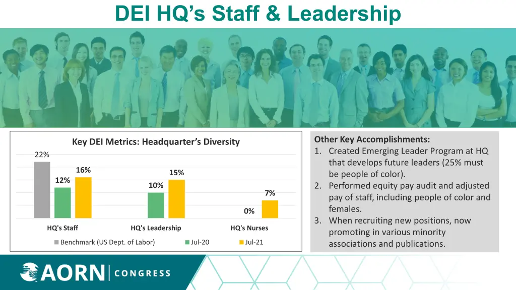 dei hq s staff leadership