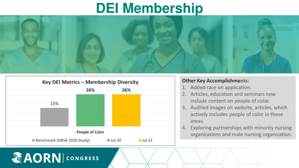 dei membership