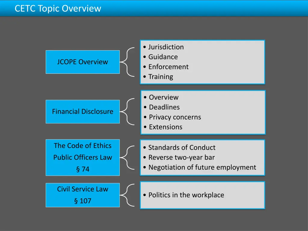 cetc topic overview