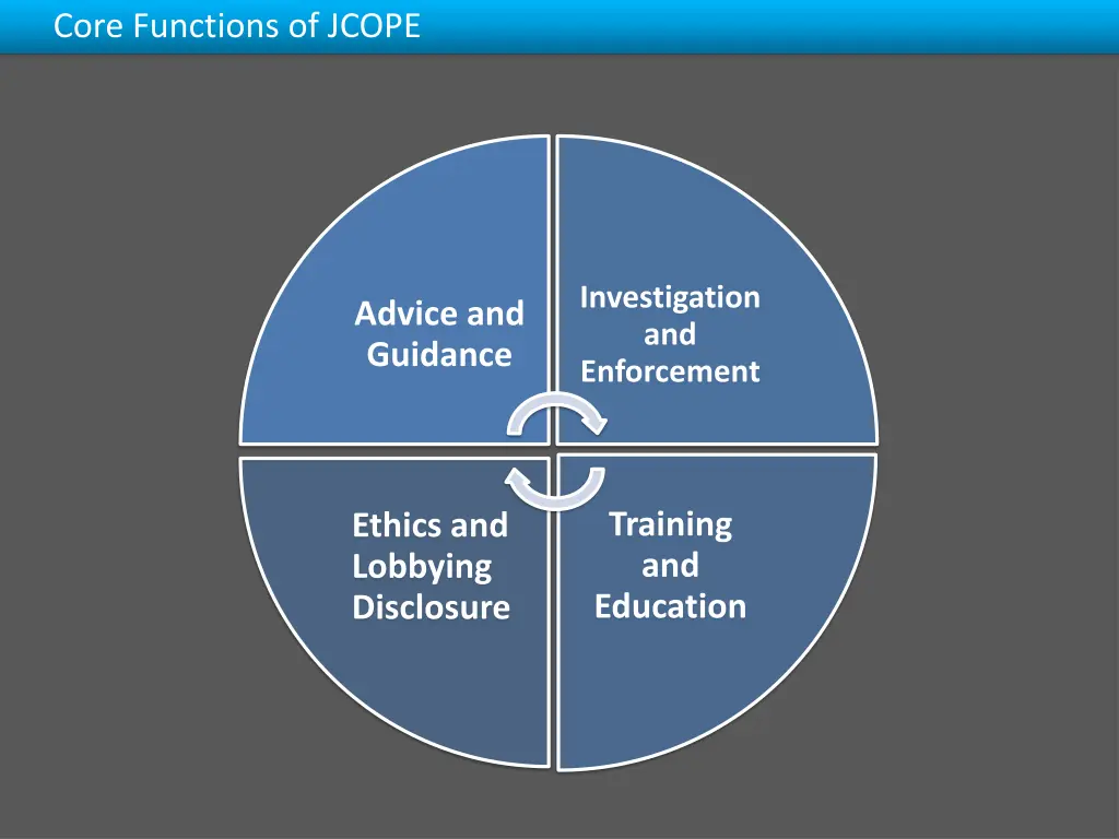 core functions of jcope