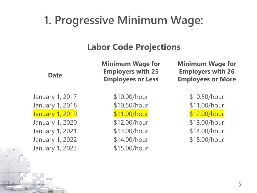 1 progressive minimum wage 1