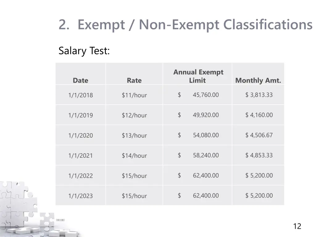 2 exempt non exempt classifications 4