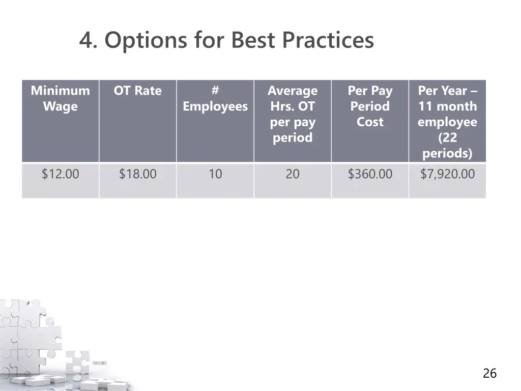 4 options for best practices 2