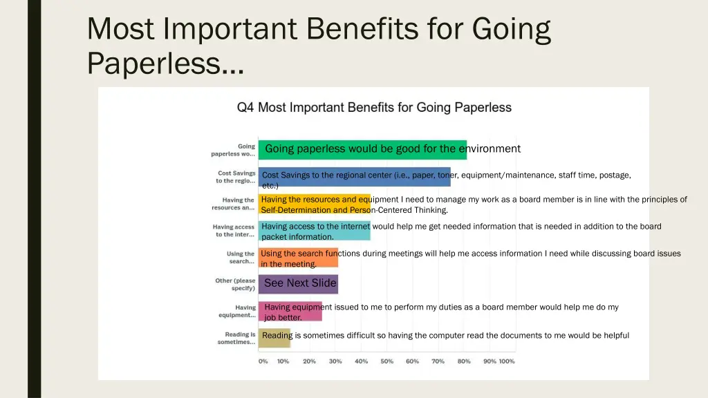 most important benefits for going paperless