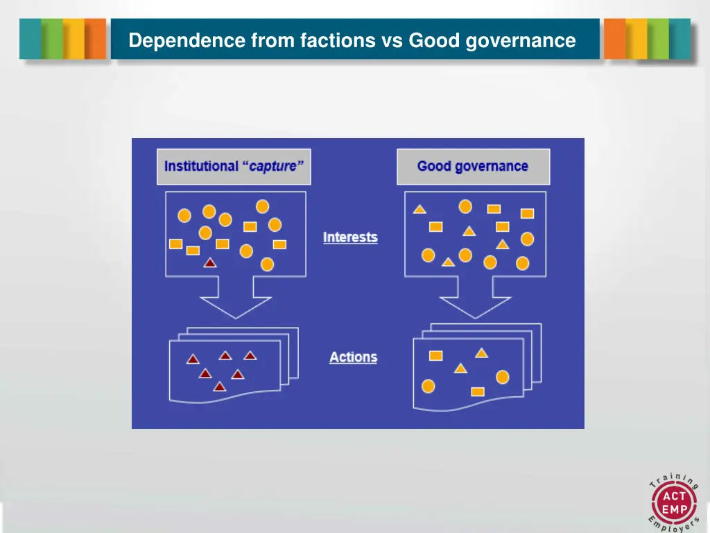 dependence from factions vs good governance