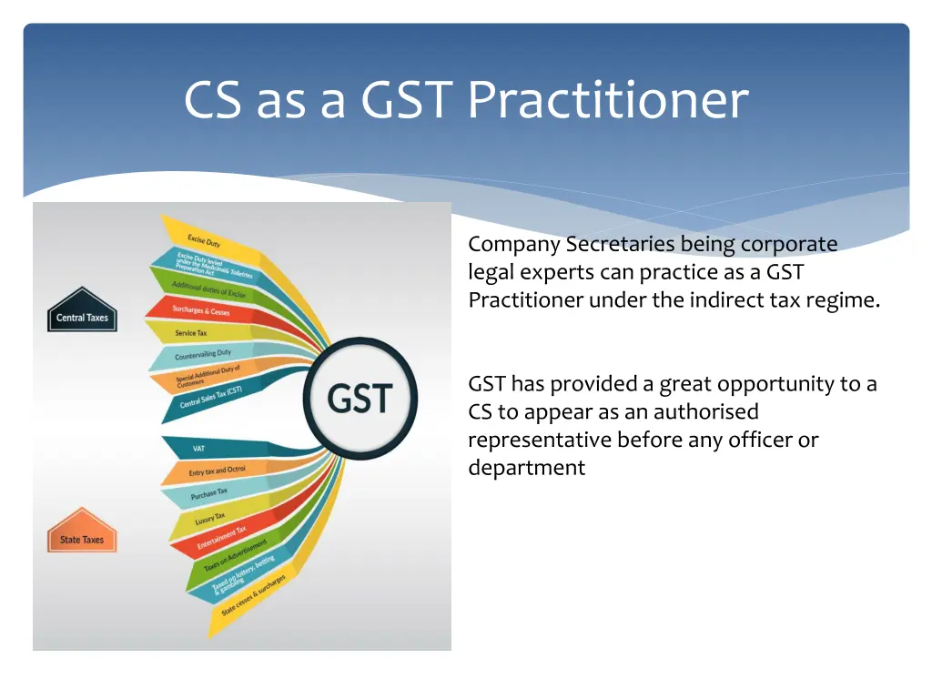 cs as a gst practitioner