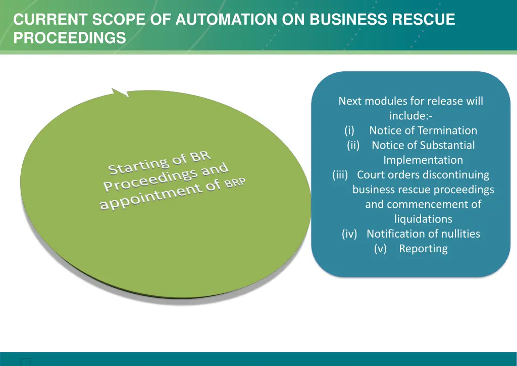 current scope of automation on business rescue