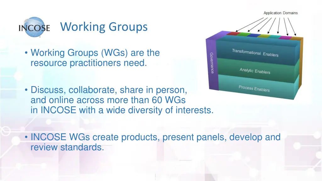 working groups