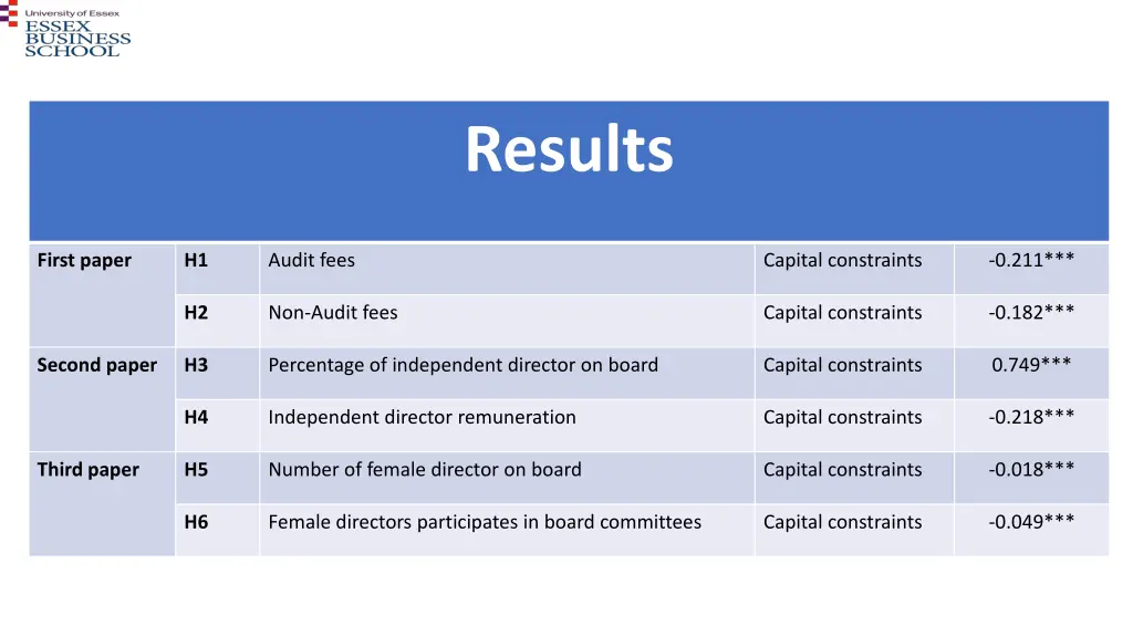 results