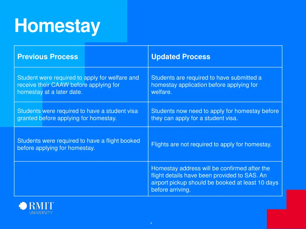 homestay