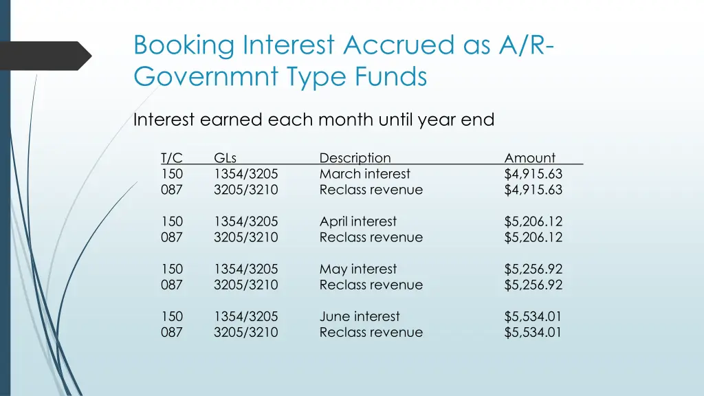 booking interest accrued as a r governmnt type