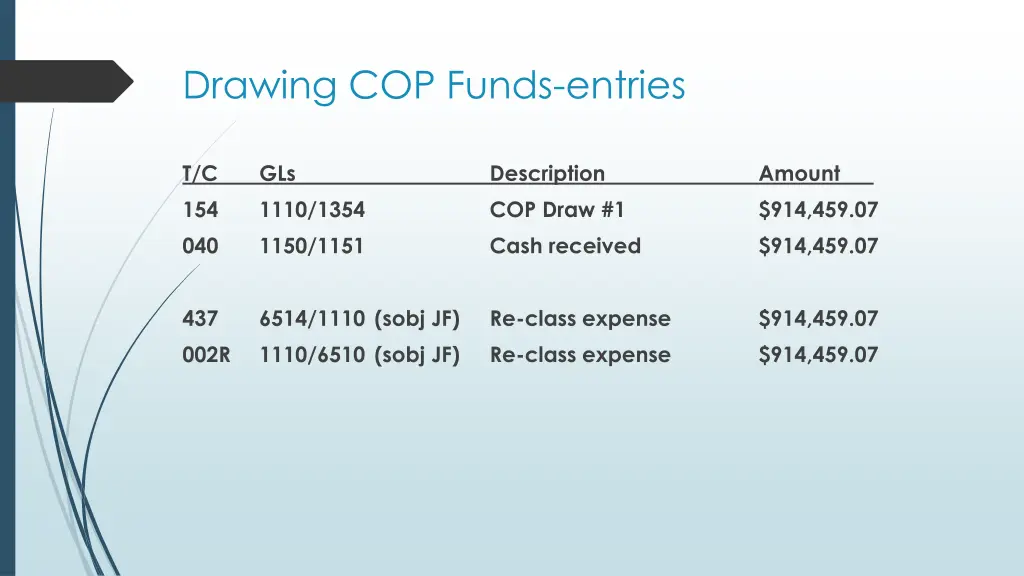 drawing cop funds entries