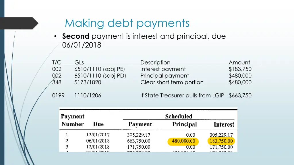 making debt payments second payment is interest