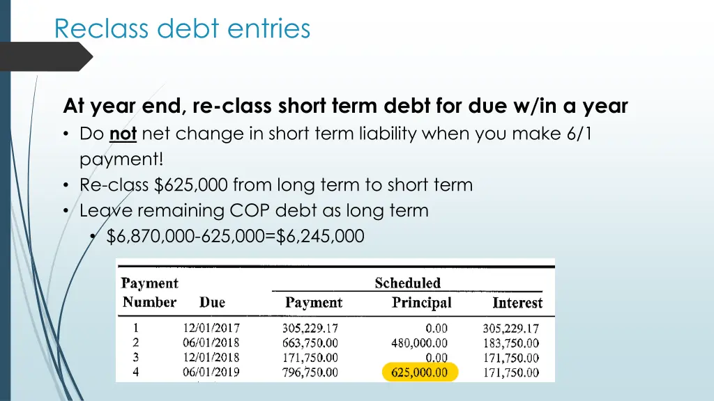 reclass debt entries