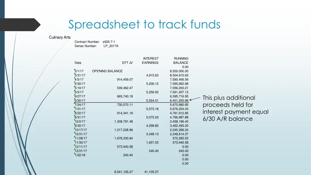 spreadsheet to track funds