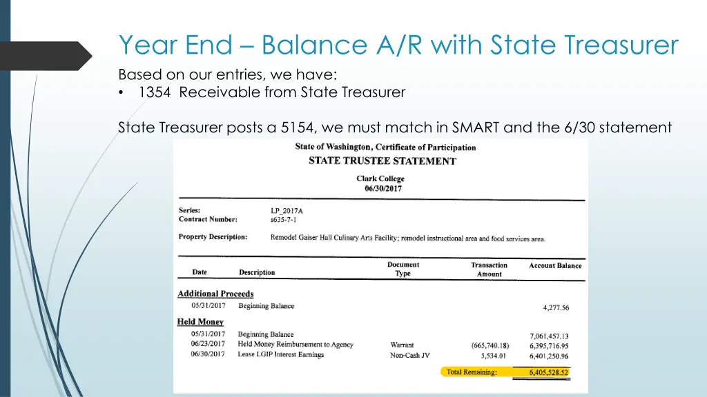 year end balance a r with state treasurer based