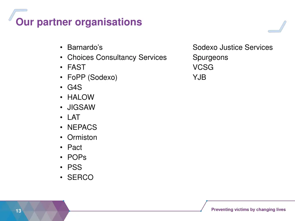 our partner organisations