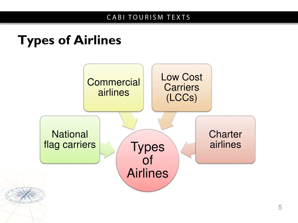 types of airlines