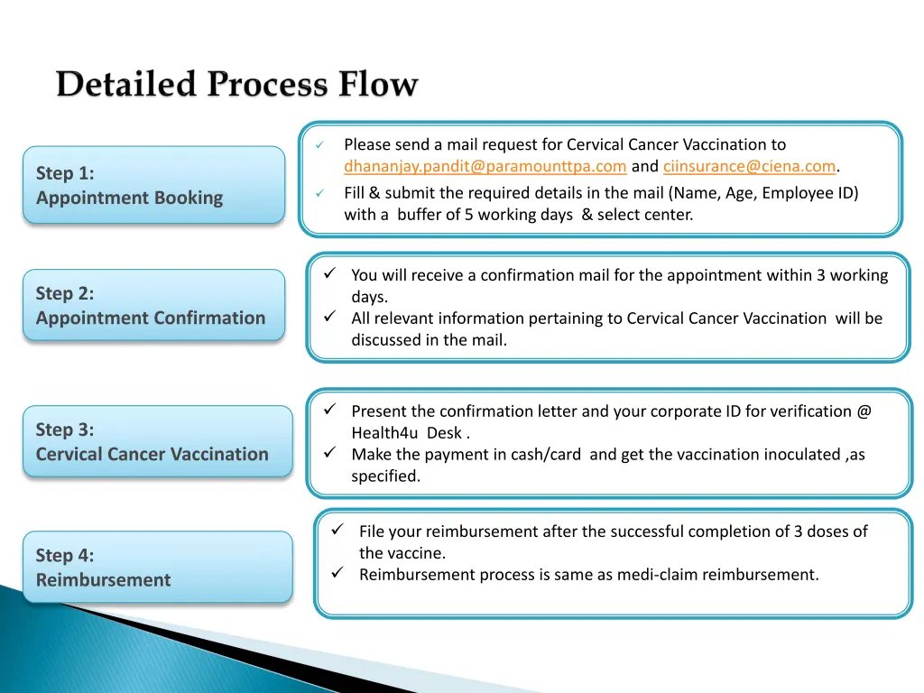 please send a mail request for cervical cancer