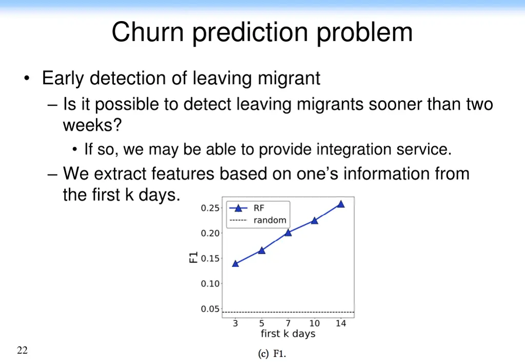 churn prediction problem 1