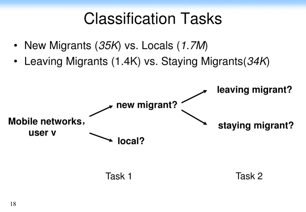 classification tasks