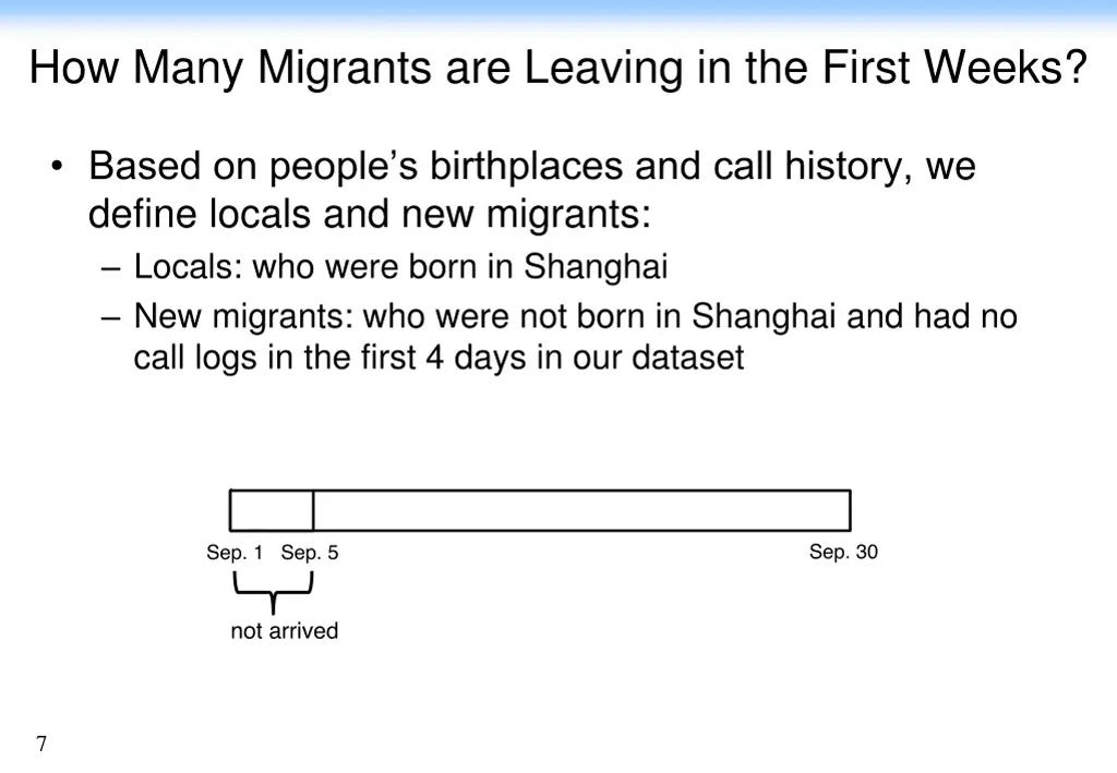 how many migrants are leaving in the first weeks 1