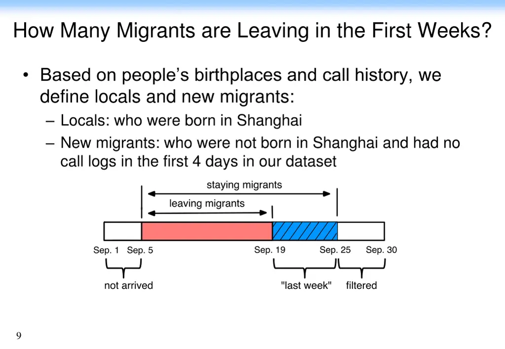 how many migrants are leaving in the first weeks 3