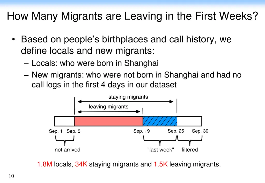 how many migrants are leaving in the first weeks 4