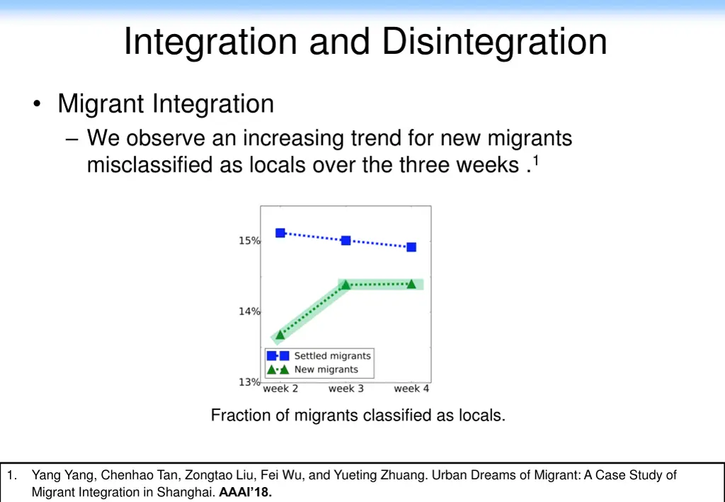 integration and disintegration