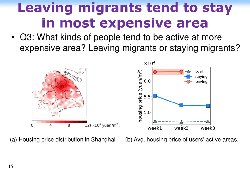 leaving migrants tend to stay in most expensive