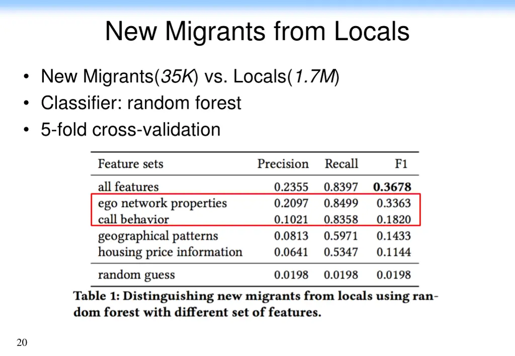 new migrants from locals 1