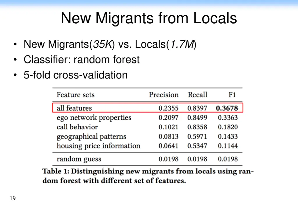 new migrants from locals