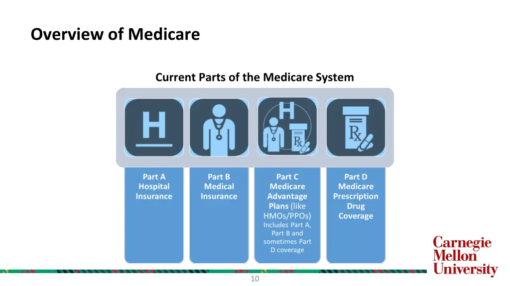 overview of medicare 3