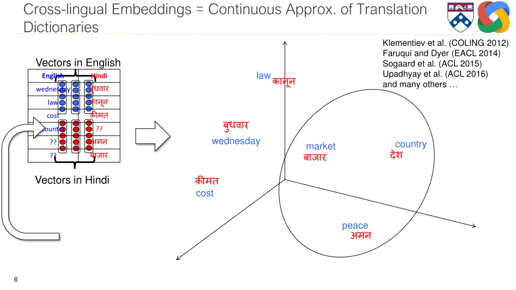 cross lingual embeddings continuous approx