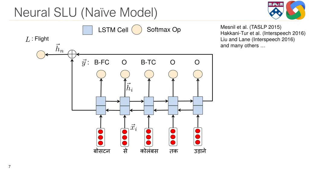 neural slu na ve model