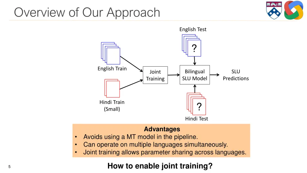 overview of our approach